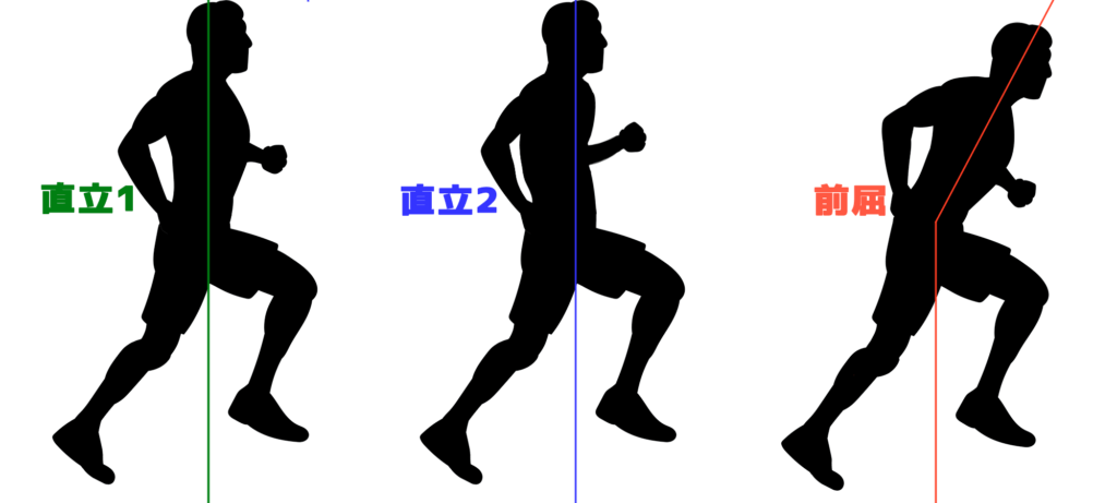 短距離終盤にみられる、体を丸める直立と前屈は違う